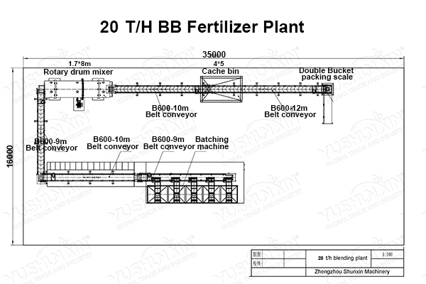 $100,000 cost BB fertilizer blending system